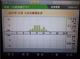 H25.12.9前日.JPG