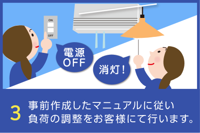 3 事前作成したマニュアルに従い負荷の調整をお客様にて行います。